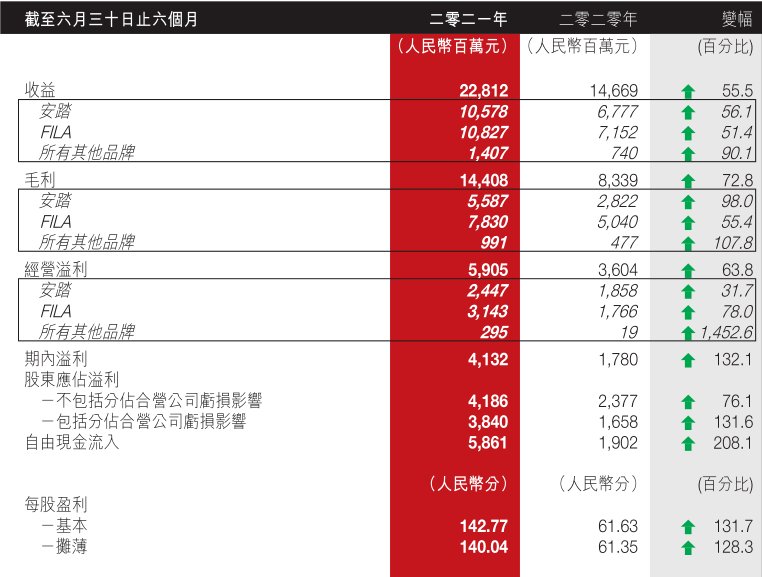 科技范儿|安踏竟然是家“科技公司”？！这些操作看呆网友……