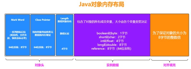 JVM|JVM真香系列：方法区、堆、栈之间到底有什么关系