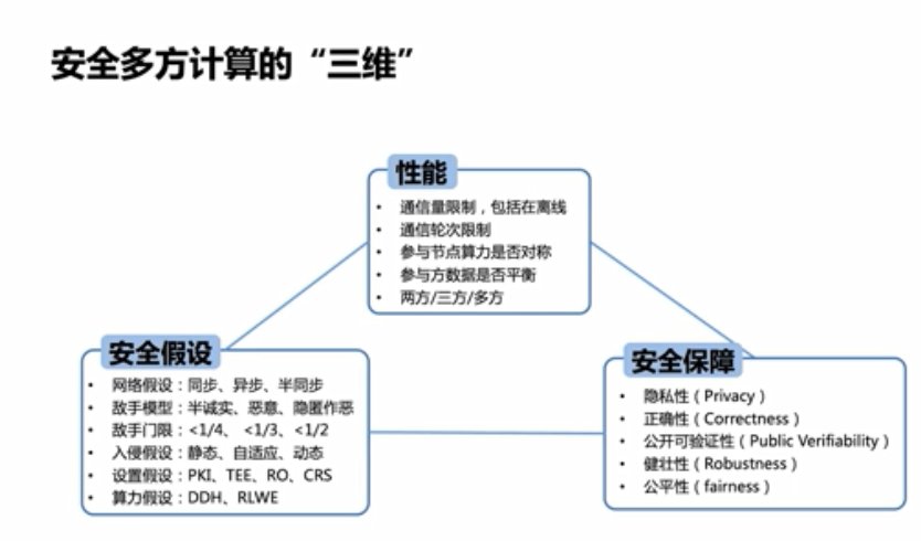 隐私计算|浙江大学求是讲席教授任奎：隐私计算的前沿进展