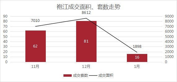板块|1月房价创新高!越城区均价超28700元/㎡!丨1月房价地图