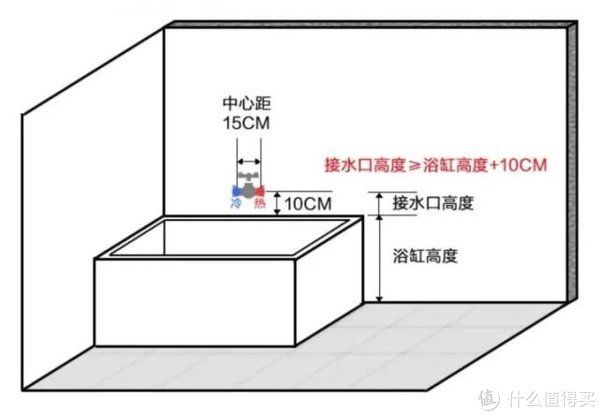 浴缸|3-5㎡ 卫生间如何塞下一个浴缸？2022年最该秒抄的装修方案！