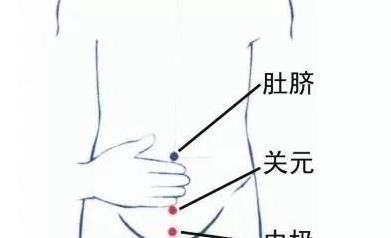 外阴|外阴瘙痒?妇科炎症?中医一招,最直接、最有效、最简单!