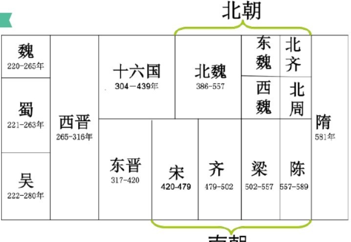 冰冻三尺非一日之寒，从世官制到科举制，看古人对人才选拔的执着