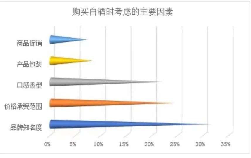  江小白|江小白沉默，中国年轻人不需要白酒故事