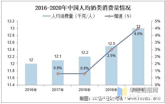 婴幼儿奶粉|中国奶粉行业现状，行业集中度不断提升，下沉市场发展空间广阔