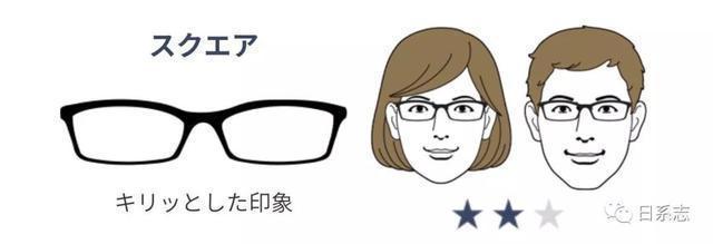 怎么选一副适合自己的眼镜脸型和气质都要考虑