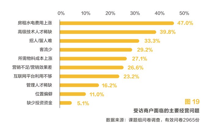 线上化率|美团发布2020美业报告：1000亿增长，关店率17.5%，美业“突围赛道”在哪？