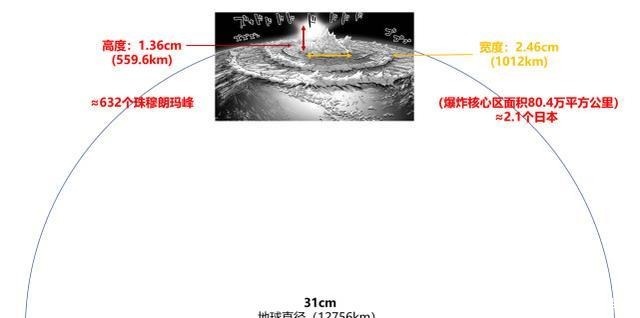 波罗斯|一拳超人赛克斯一击破坏力有多大相当于632个珠穆朗玛峰