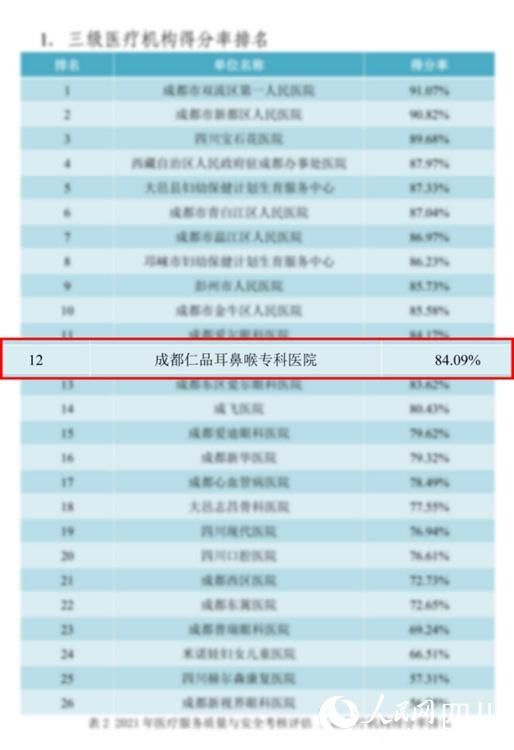 成都市卫健委|成都仁品获评“2021年度医疗服务质量与安全考核”优秀医疗机构