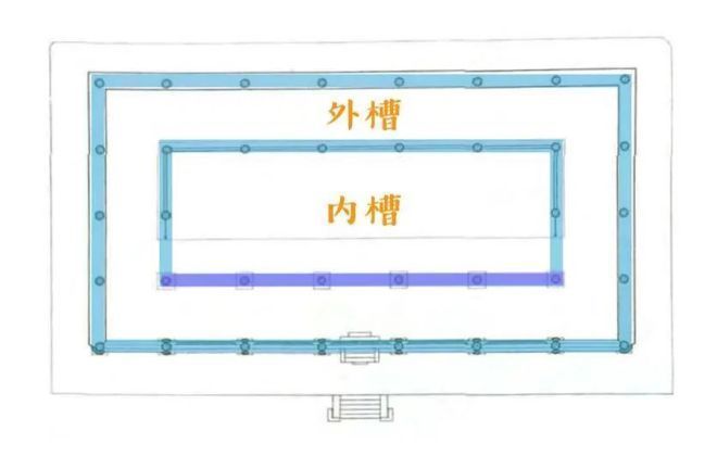 布局|《营造法式》中的分槽是什么意思细看中国古建筑的平面布局