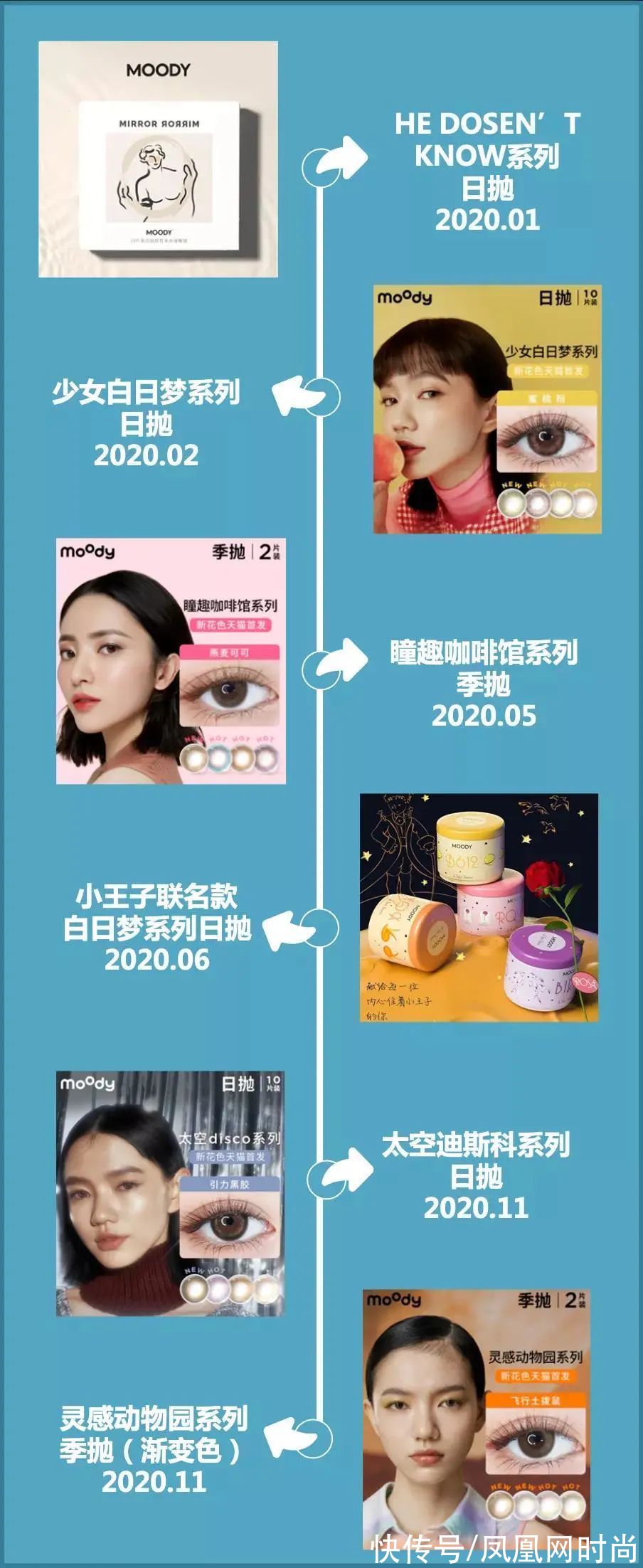 融资10亿元的美瞳moody,消费者评价:除了好看一无是处|深度 | 狗狗眼