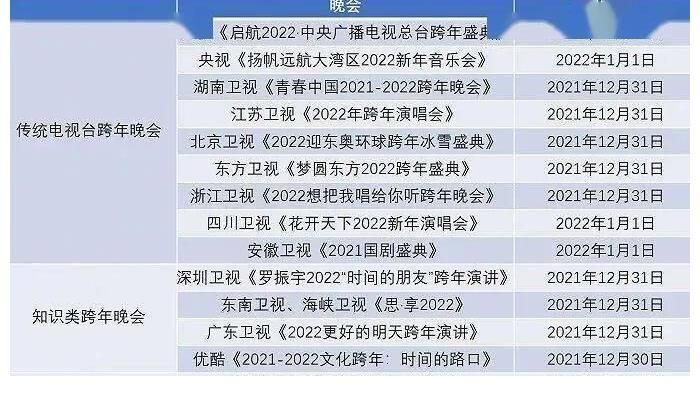 刚刚过去的元旦假,你看“跨年晚会”了么?好看不?