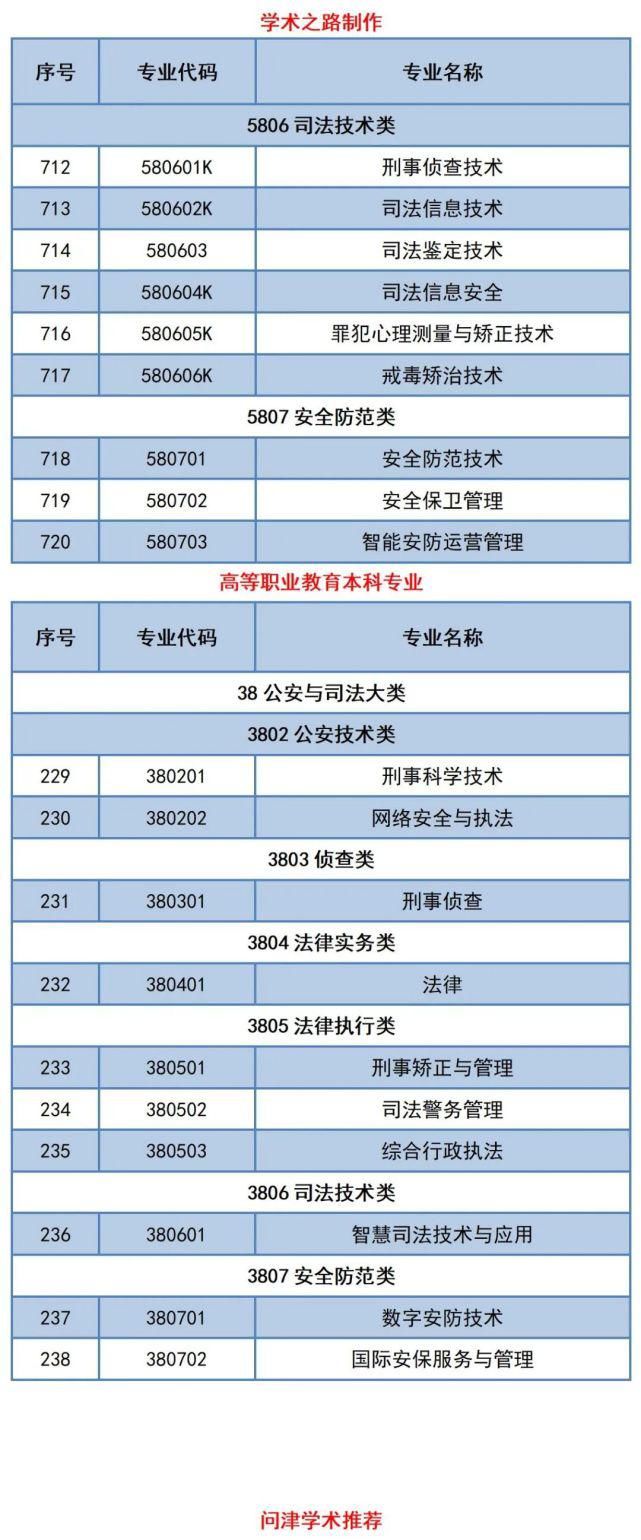 高校|确定了，2021年全国共有125所高校在这个层次的这个专业招收法律人才！