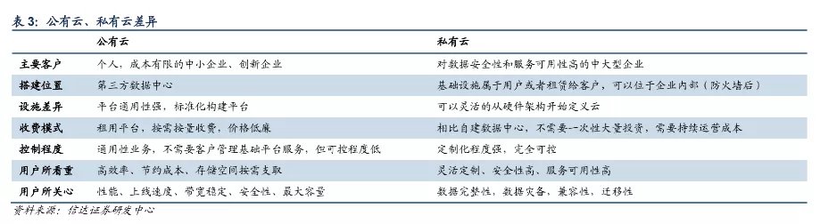 s中国云计算战争：误判、追赶与缠斗