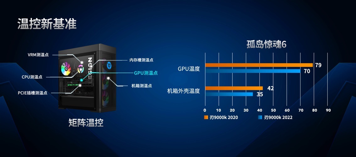 ddr5|联想拯救者旗舰新品重磅发布，引领次世代电脑新风向