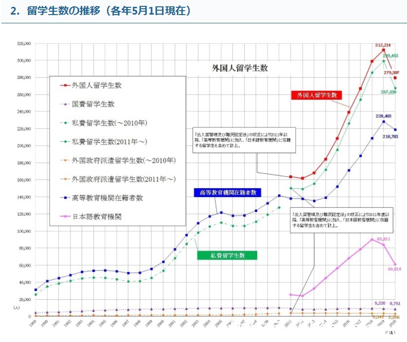 立命馆|日本最欢迎留学生的大学是哪一所？