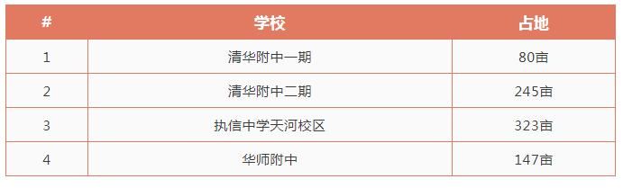 华观路|清华附中二期选址确定，岑村车管所隔壁，占地为一期三倍
