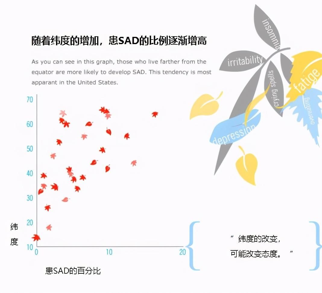  光照减少|一到冬天活力就被“抽走”了？你可能患了冬季抑郁症