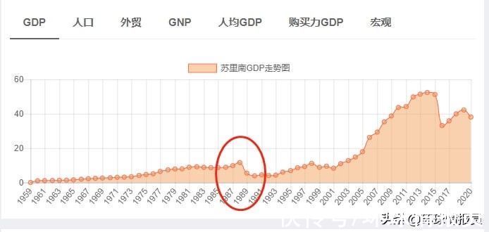 新尼德兰|苏里南：荷兰拿纽约交换来的地方，为什么却没发展起来？