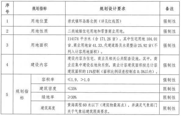 出让|大泉州18幅地块将出让!含4幅住宅用地,最高限价9761元/㎡!