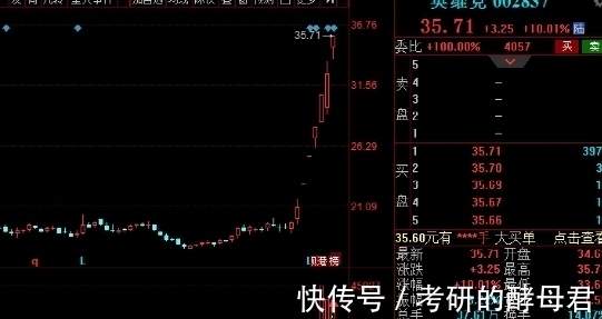 5g|中国股市：5G基站建设发展迅速，行业个股引起关注，建议收藏