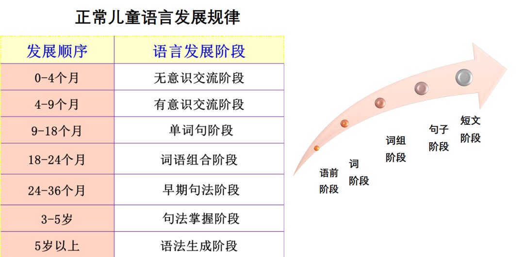 难求|语言康复不再“一票难求”——儿童神经康复科语言训练系统大升级