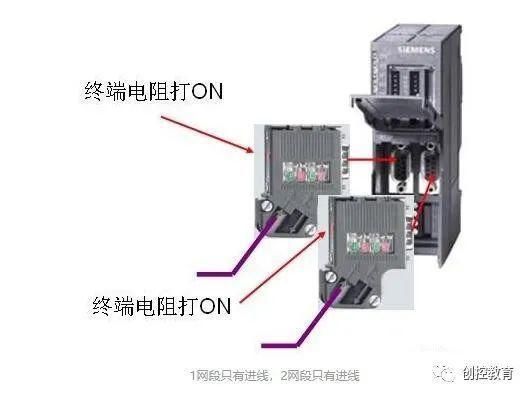 通讯|西门子最强大的通讯功能，可离不了它，高手必学