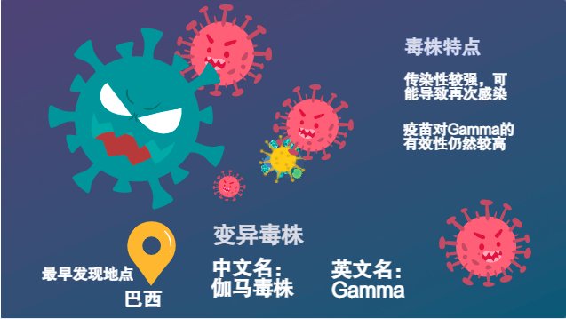 要命|原创动画丨新冠病毒全家谱：谁最毒？谁最快？谁最要命？