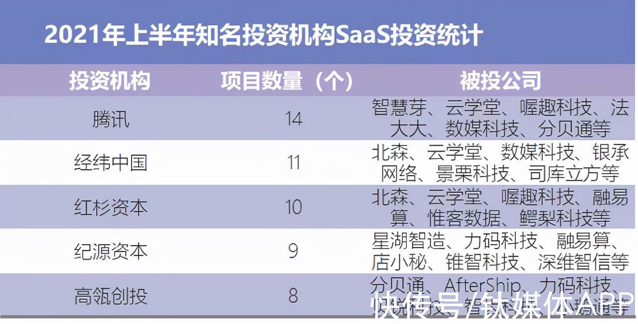 p中国SaaS传：从nobody到somebody
