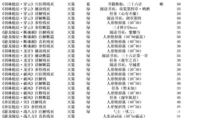 荻花|剑网3怀旧服：全都正面硬刚，五小打得像开荒，四大该怎么办？