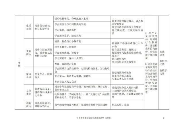 包含“五大主题”，涵盖小初高！《济南市中小学家庭劳动教育清单》发布