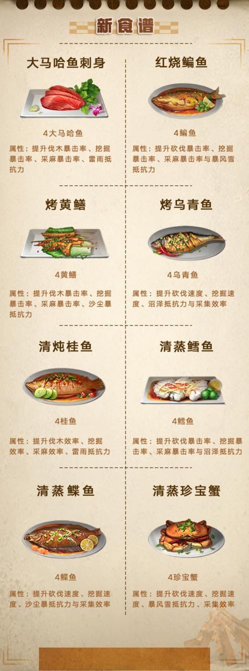 时令|舌尖上的明日：48道时令新食谱上线！