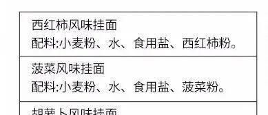 超市买挂面，一定要看清“两个字”！吃了这么多年，今天才明白