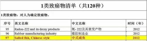  杀手|健康杀手，比糖和脂肪凶悍10000倍！