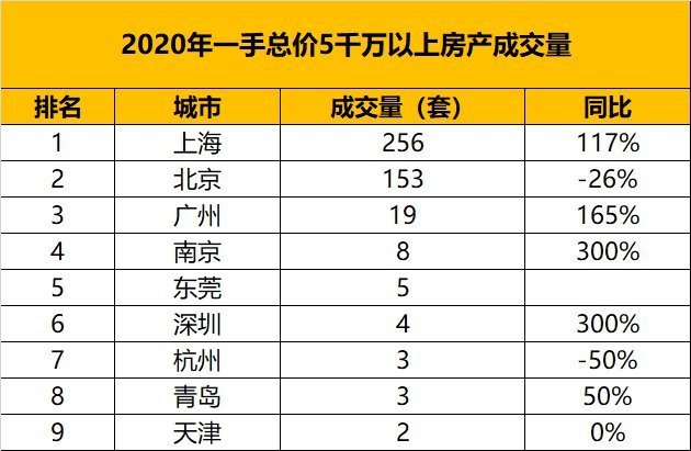 购买力|从千万级房产的成交量，看中国城市的财富排名