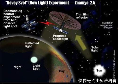 2022年“人造月亮”升空，对人类有什么影响？