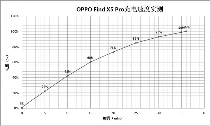 oppo|全场景续航加持，OPPO Find X5 Pro持久畅玩不断电