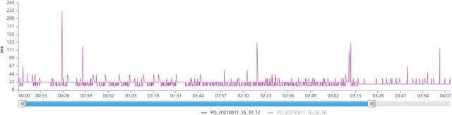 骁龙888+|这颗骁龙888+可还行？iQOO 8 Pro性能评测