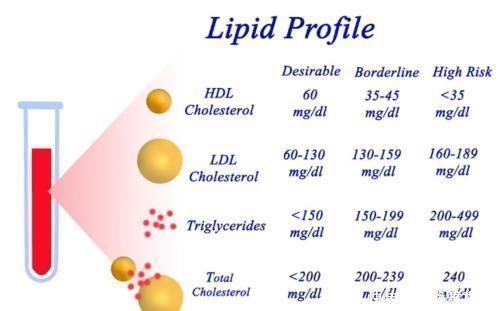 用药|心血管患者吃他汀,血脂已经正常,可以减半服用吗?辟谣来了
