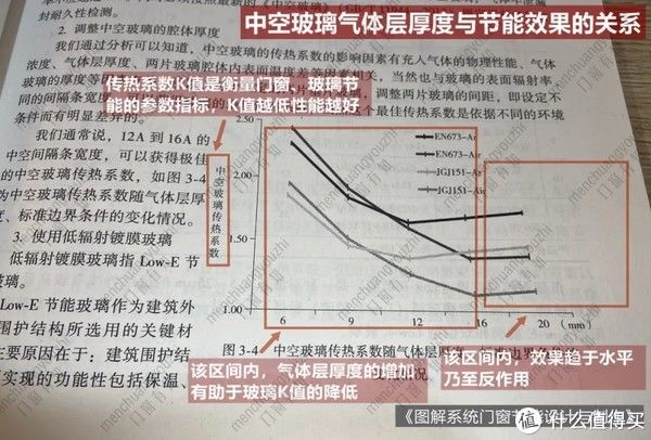 必看!选啥都不如先把 90% 面积的中空玻璃选好|门窗有知 | 玻璃