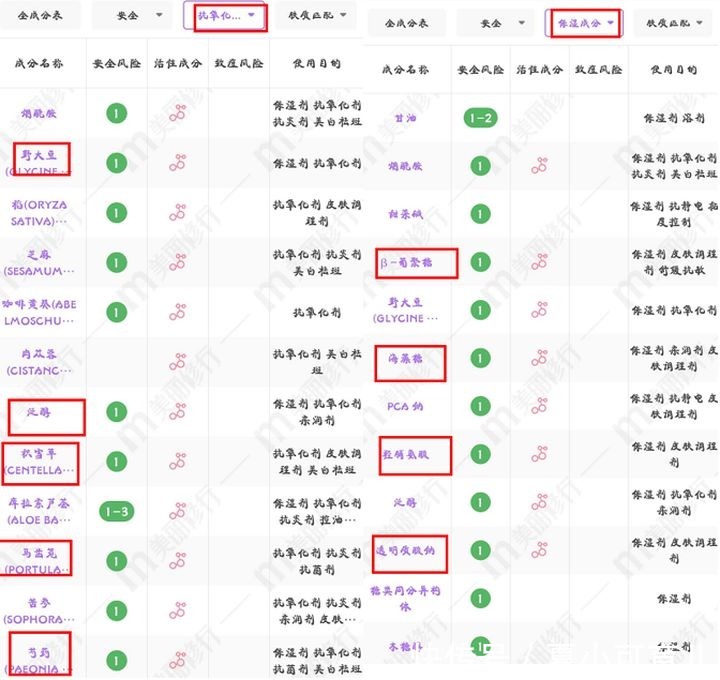 透明质酸|挨骂也要曝光的4款“坑妈”面膜，竟含致畸成分，孕妈们别用！