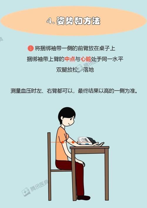  医生|量血压选左手还是右手？医生最想告诉你的5个小知识，马上收藏！