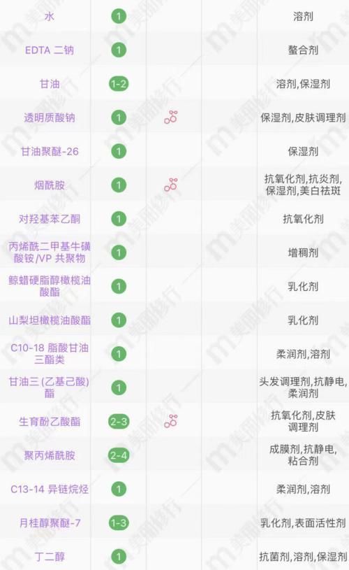 基础型|4款超市眼霜分析：大宝、美加净、丸美、相宜本草，好用不输大牌