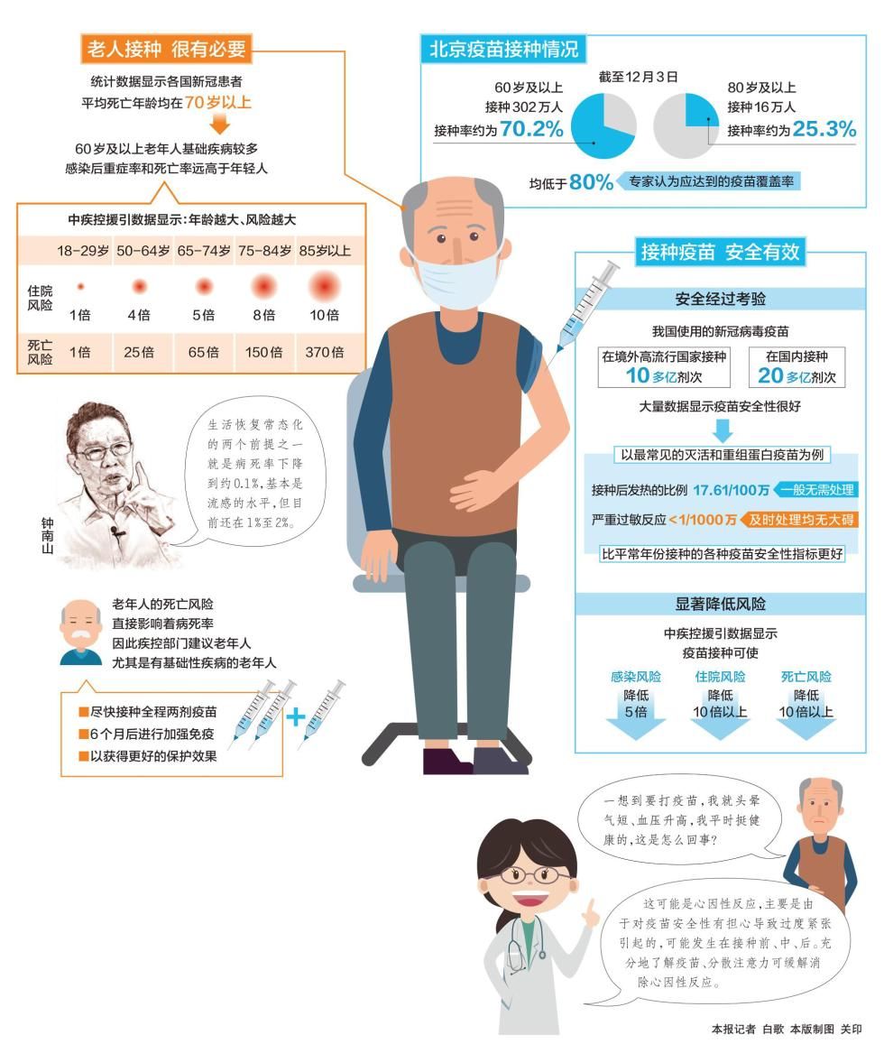 接种疫苗|老年朋友 请您尽快接种疫苗