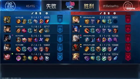 冠军杯|KPL：KS.YTG不敌武汉eStarPro，无缘季后赛及冬季冠军杯