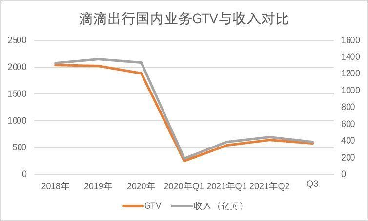 智能汽车|该不该抄底滴滴？