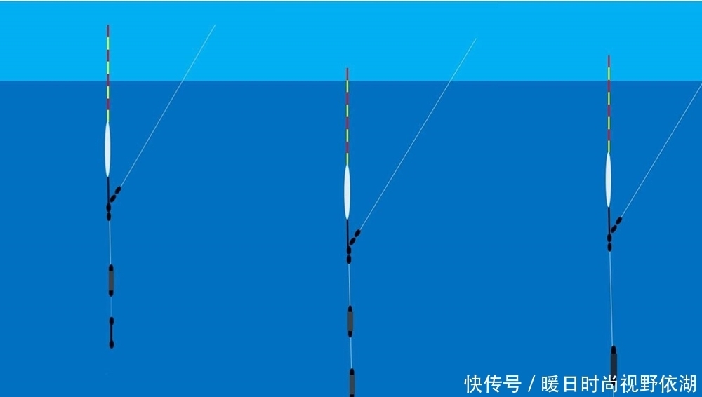 活水|夏季钓大鱼,该用这种钓法了,钓组增加一个铅坠,适合钓刮风活水