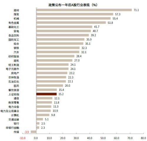 中金公司|中金：“保障性租赁住房”对市场意味着什么？