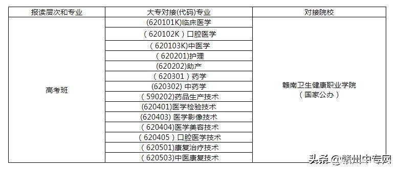 高职院校|赣州就业满意率达到98%的学校！2021秋招已经开始了