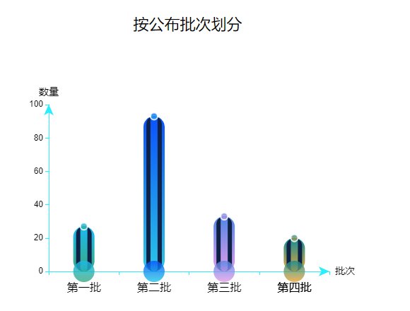 非物质遗产是什么？山东国家级非遗大数据看过来！